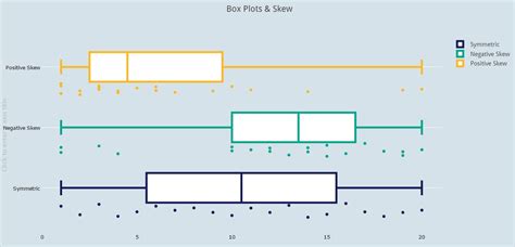 box plot with distribution|different types of box plots.